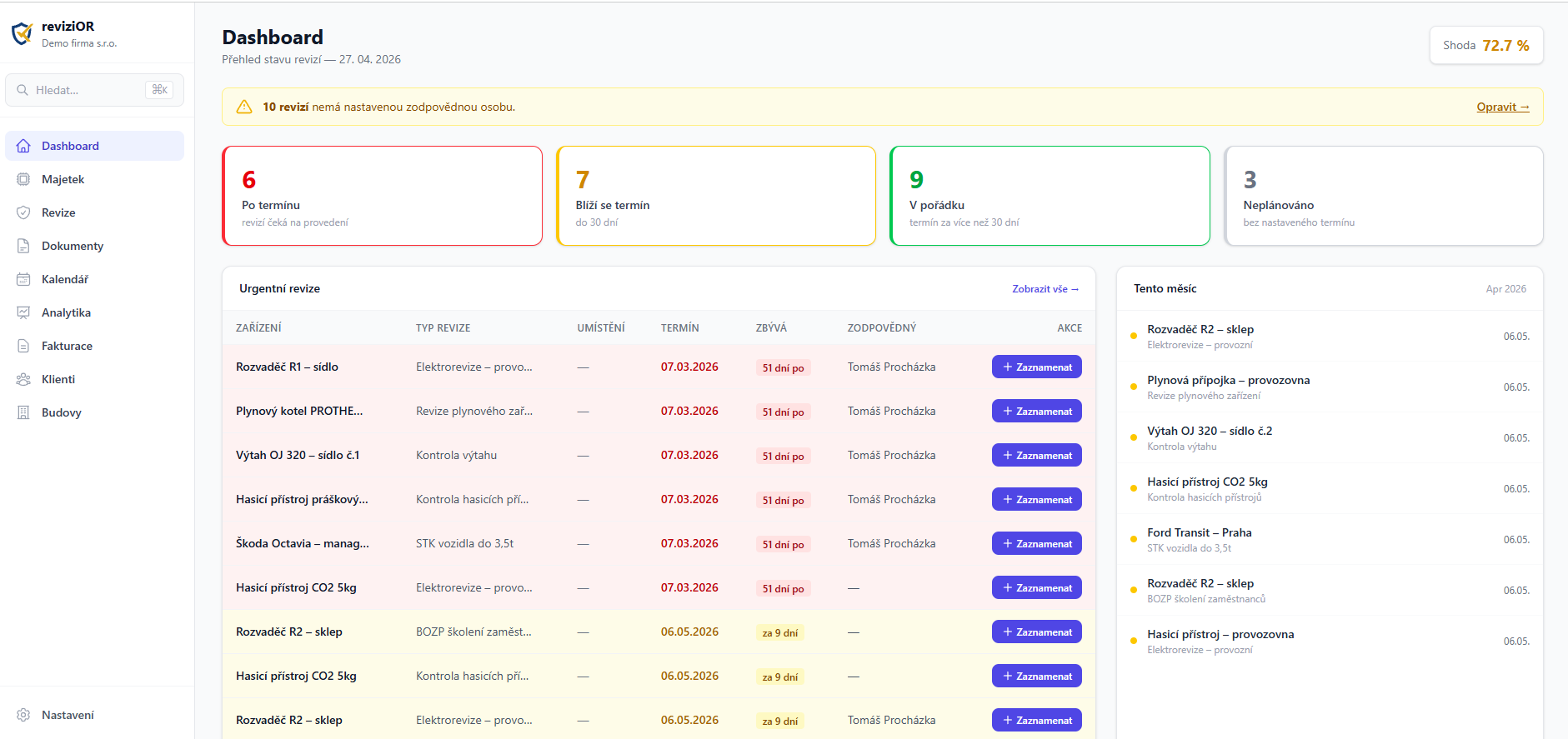 Dashboard reviziOR — compliance skóre a přehled urgentních revizí